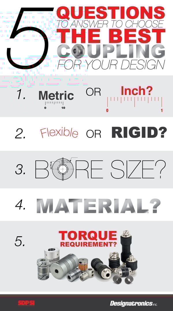 Five Questions to Help You Select the Right Coupling