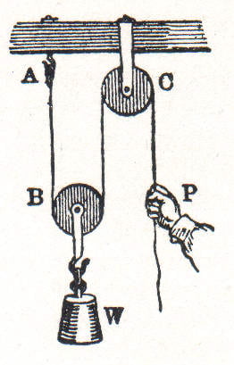 NSRW_Single_movable_pulley